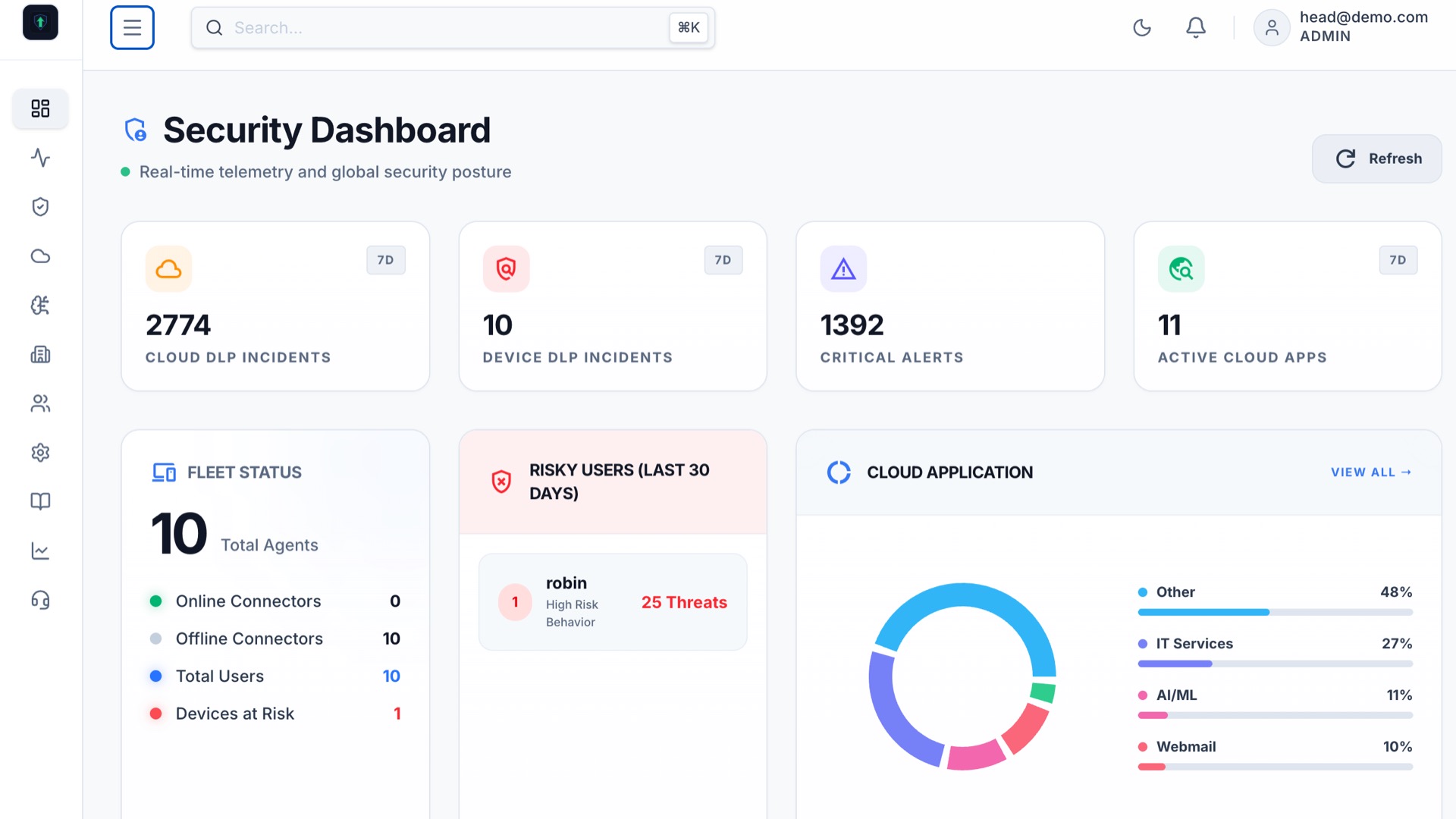 EndDefend Dashboard